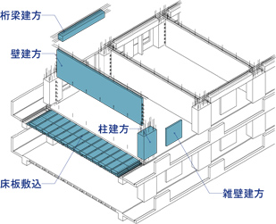 W-PC工法