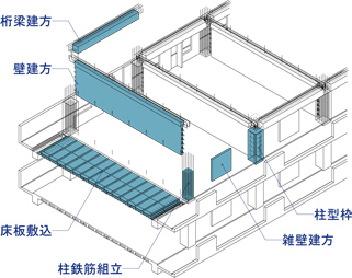 R-PC工法